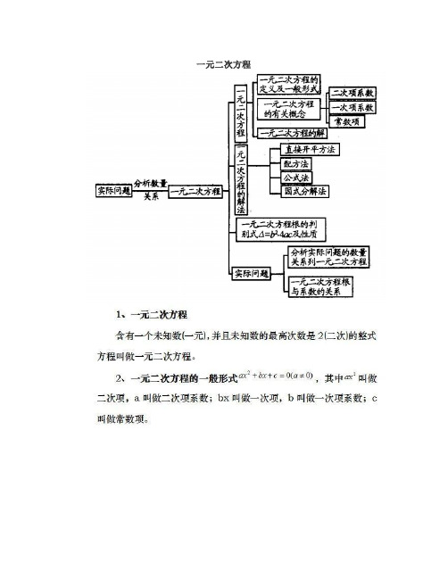 九年级数学上册知识点汇总+考点梳理(收藏)