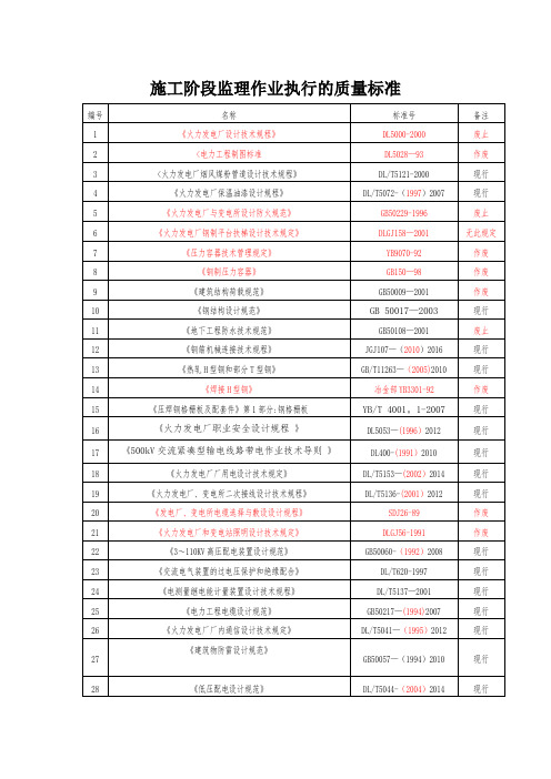 监理单位执行技术标准清单