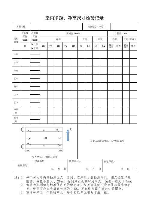 室内净距、净高尺寸检验记录