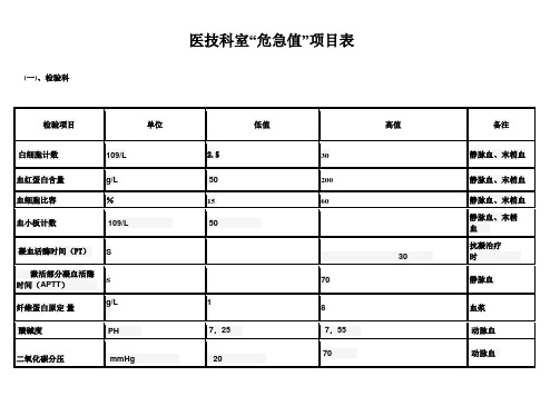 医技科室危急值项目表