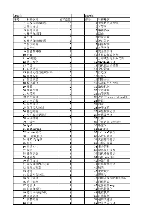 【计算机应用研究】_协议_期刊发文热词逐年推荐_20140723