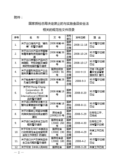 国家质检总局决定废止的与实施食品安全法