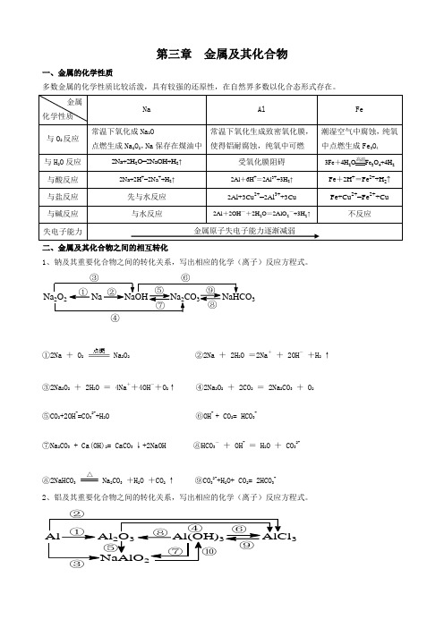 第三章金属及其化合物知识复习最简单