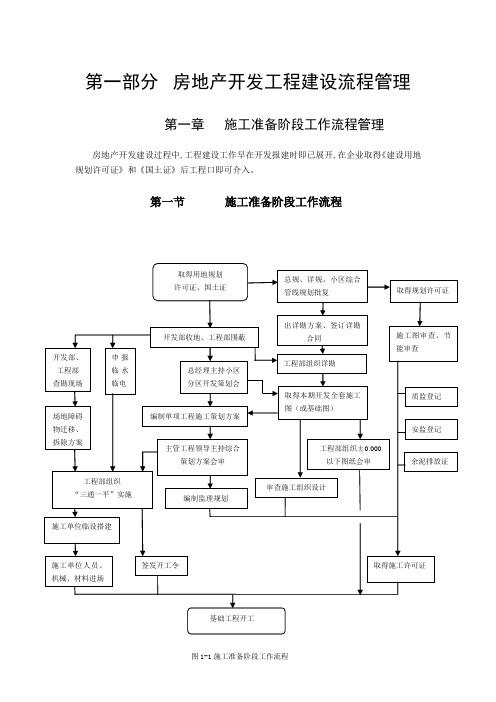 恒大地产集团工程管理手册