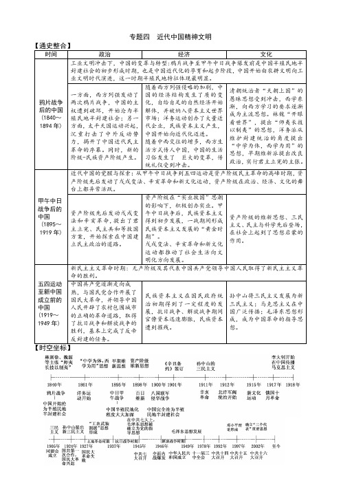 近现代中国的思想解放