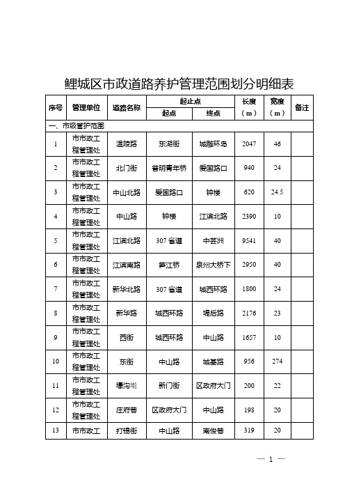 鲤城区市政道路养护管理范围划分明细表