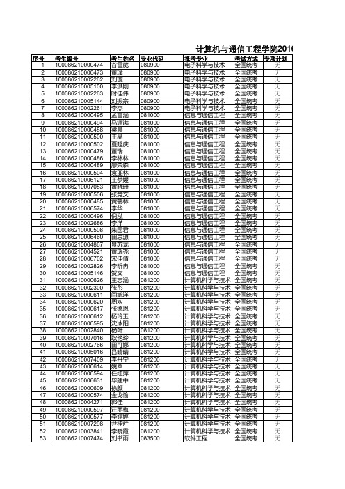 北京科技大学计算机与通信工程学院2016年硕士研究生拟录取名单公示