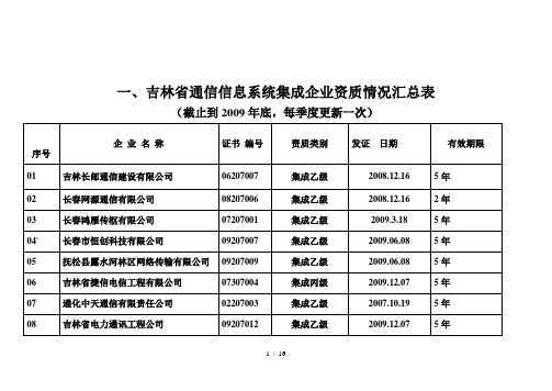 吉林省各类通信建设企业资质名单