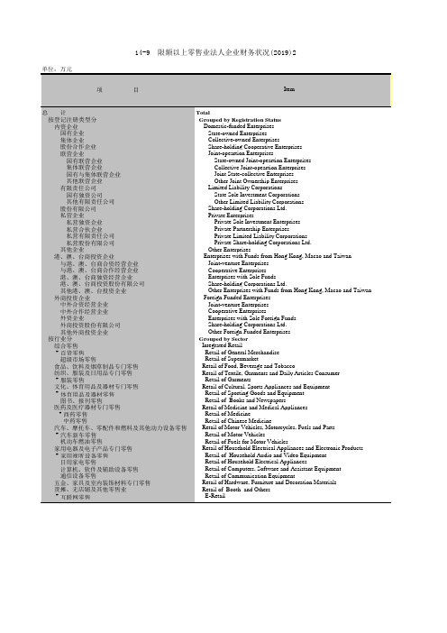 广州统计年鉴2020社会经济发展指标:限额以上零售业法人企业财务状况(2019)2