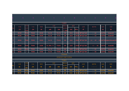 常用材质中外牌对照表