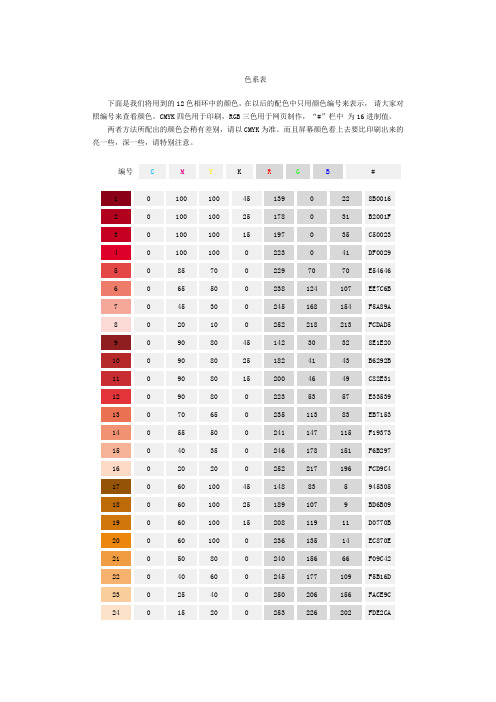 色彩表 RGB色彩对照表