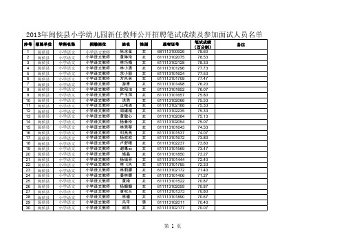 (公告)2013年闽侯县小学幼儿园新任教师公开招聘笔试成绩及参加面试人员名单