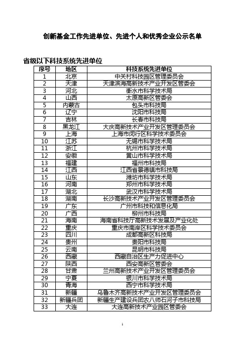 创新基金工作先进单位,先进个人和优秀企业公示名单