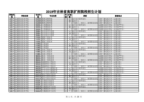 2019年吉林高职扩招院校招生计划