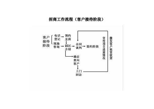 招商工作流程