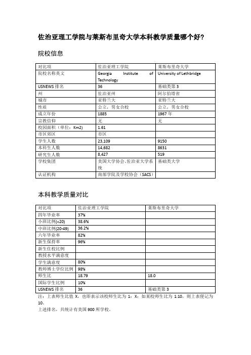 佐治亚理工学院与莱斯布里奇大学本科教学质量对比