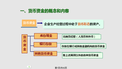 库存现金PPT课件