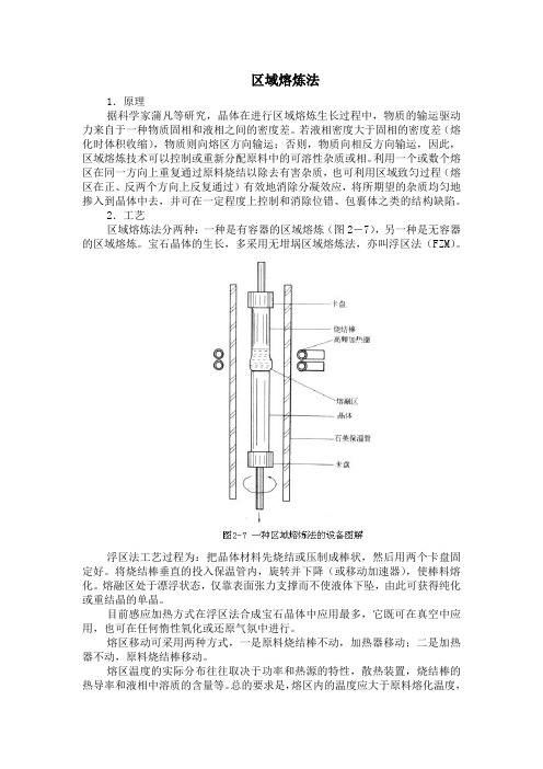 区域熔炼法