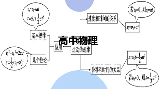 人教版高中物理必修1课件：(提高3)匀变速直线运动能力拔高(共25张PPT)[优秀课件资料]