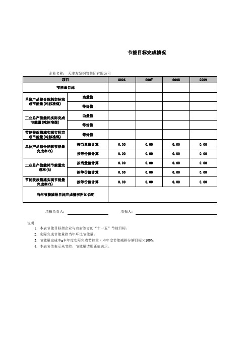 节能目标完成情况