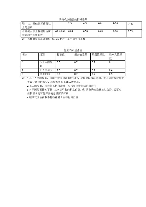活荷载按楼层的折减系数