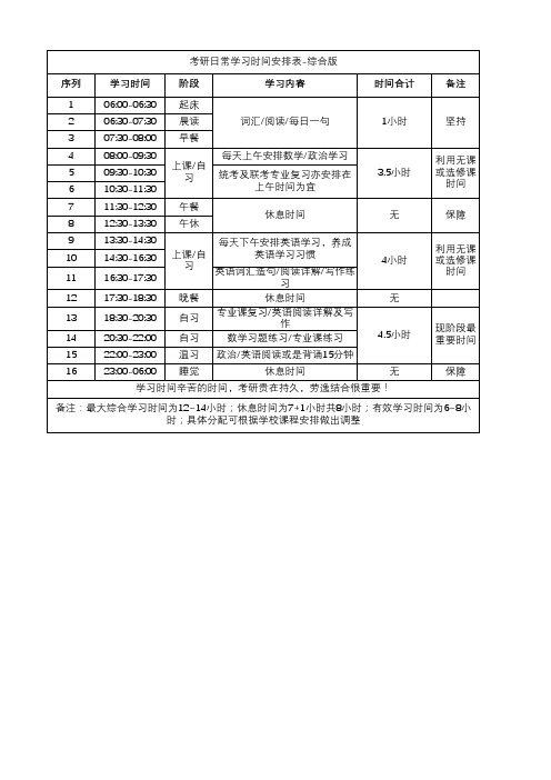 考研日常学习安排表