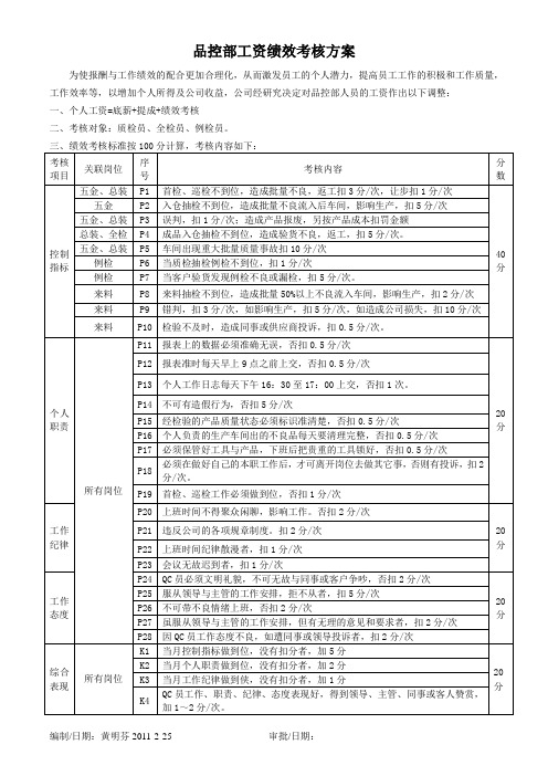 品控部工资考核方案