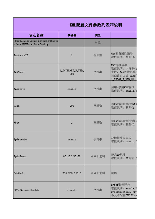 XML配置文件参数列表和说明