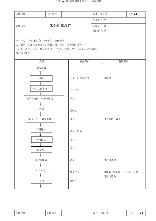 公司SOP标准流程纲要之采购作业流程纲要