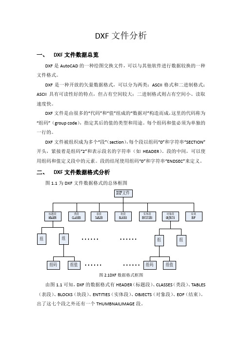 DXF文件分析