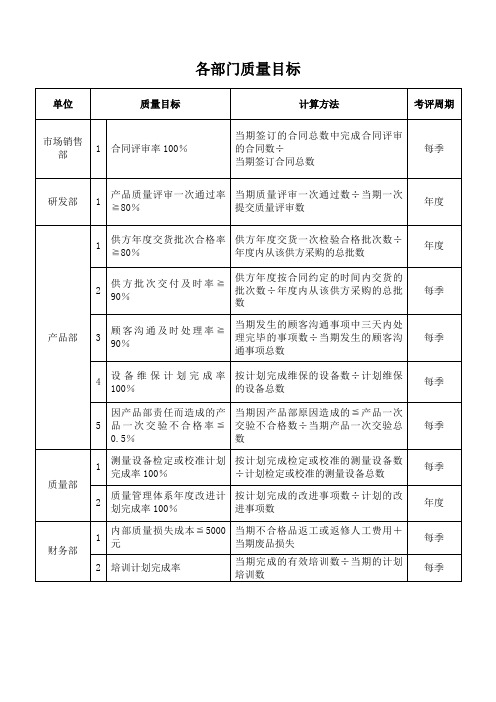 各部门质量目标