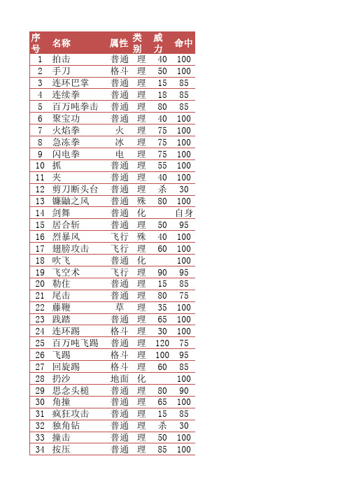 漆黑的魅影5.0技能大全(老韩手打版)