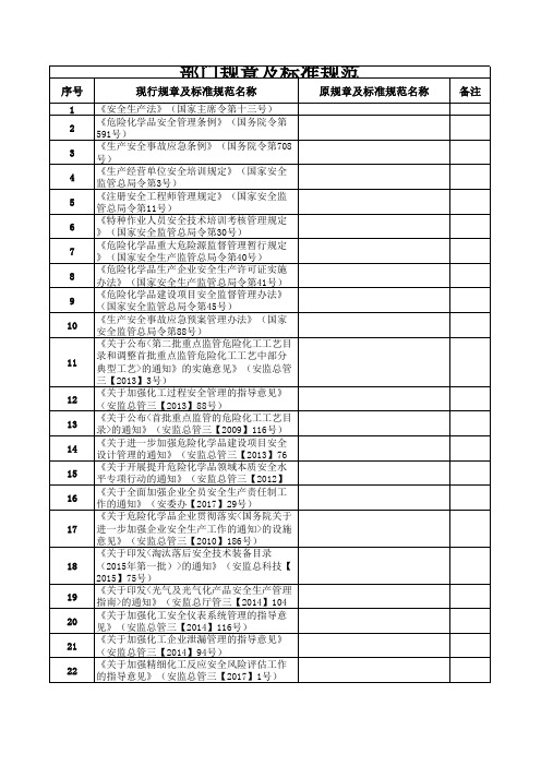 安全生产常用标准规范汇总
