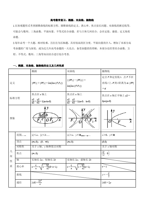 高考数学复习：椭圆、双曲线、抛物线