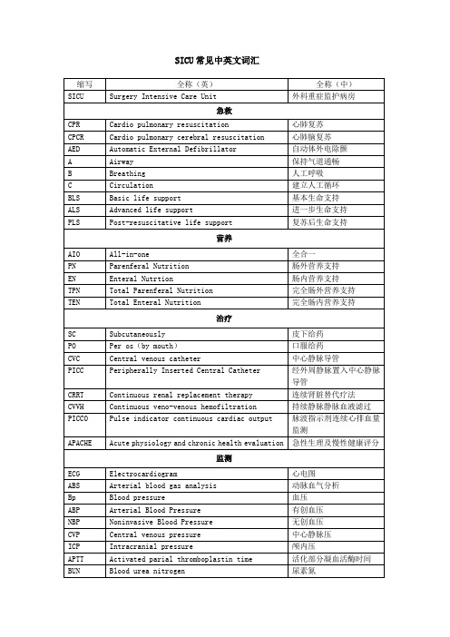 SICU常用英语