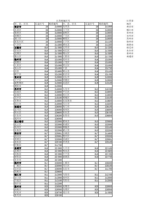 江苏省邮编区号