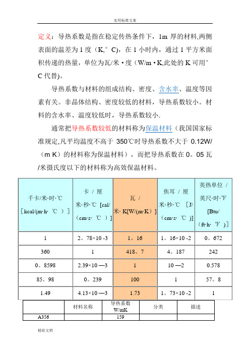 材料的导热系数总表(比较齐全)