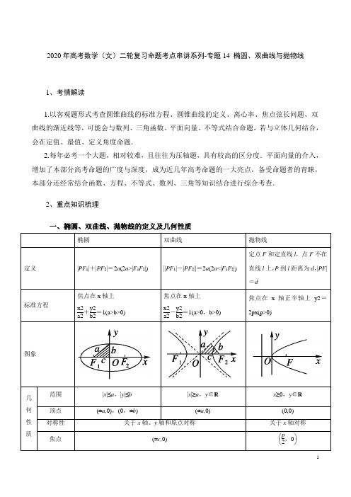 2020年高考数学(文)二轮复习命题考点串讲系列-专题14 椭圆、双曲线、抛物线(含答案解析)