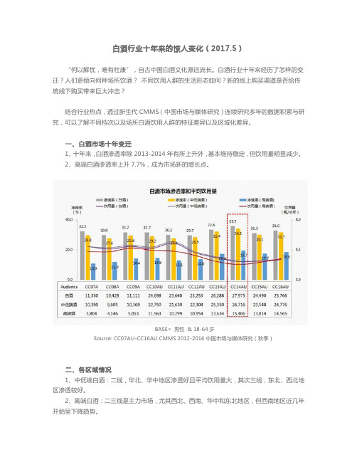 2017白酒行业十年来的惊人变化