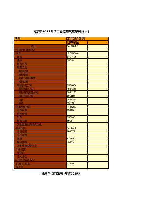 南京市社会经济发展统计年鉴指标数据：2018年项目固定资产投资统计(十)