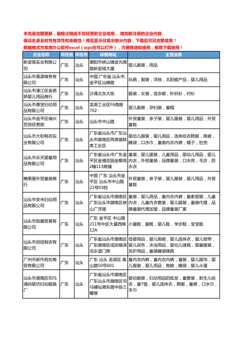 新版广东省汕头婴儿服装用品工商企业公司商家名录名单联系方式大全33家