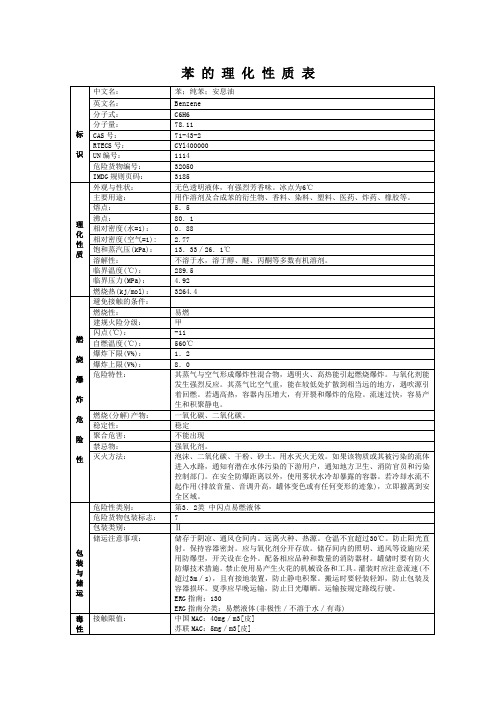 苯的理化性质表