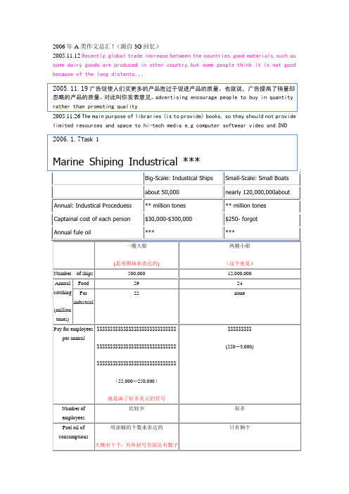 雅思A类作文汇总