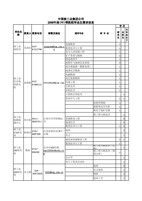 中国核工业集团公司