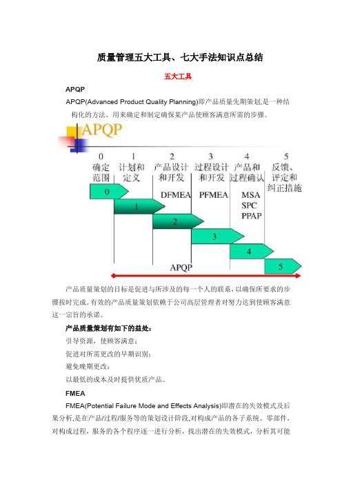 质量管理五大工具、七大手法知识点总结