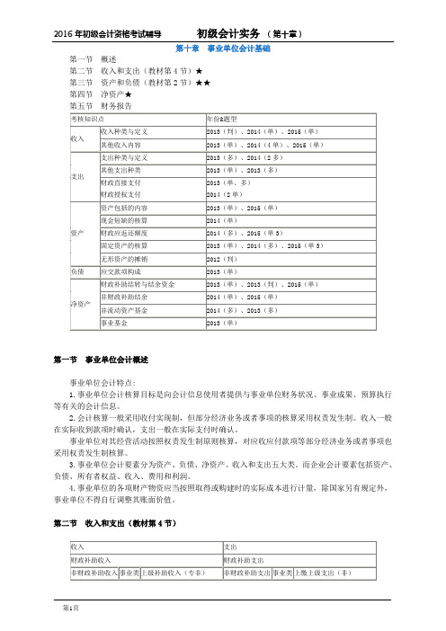 初级会计第10章复习要点概要