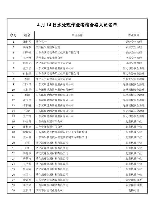 4月14日水处理作业考核合格人员名单