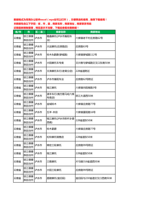 2020新版云南省怒江傈僳族自治州泸水市摩托车工商企业公司商家名录名单联系电话号码地址大全18家