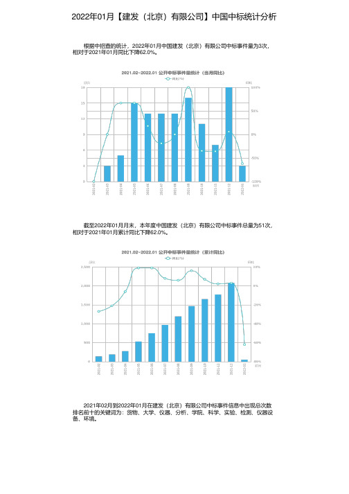 2022年01月【建发（北京）有限公司】中国中标统计分析