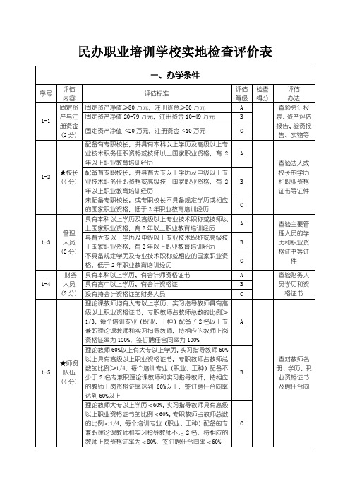 民办职业培训学校实地检查评价表